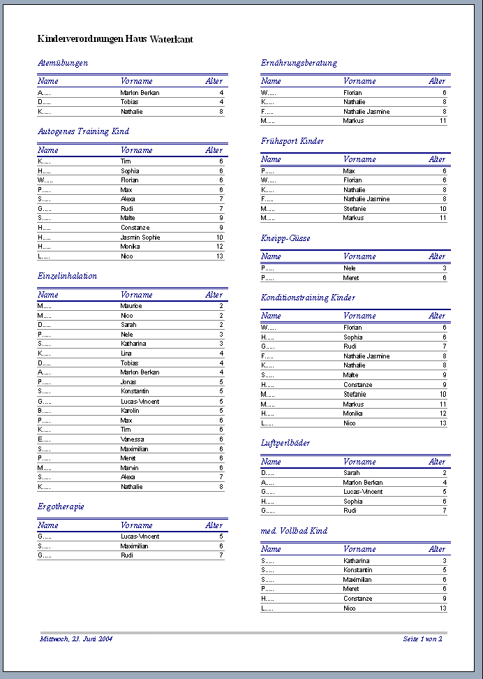 Liste der Kinderverordnungen