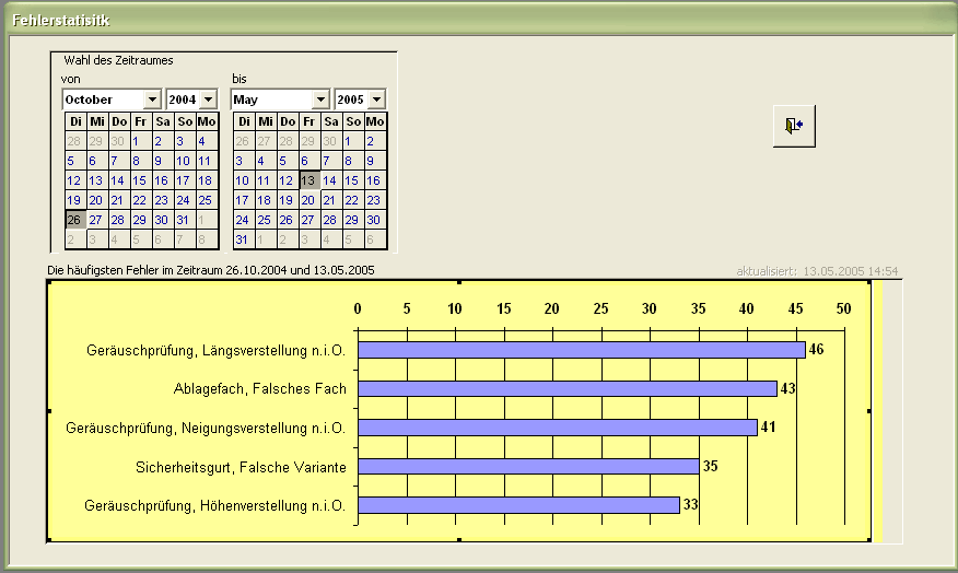Laufende graphische Auswertung