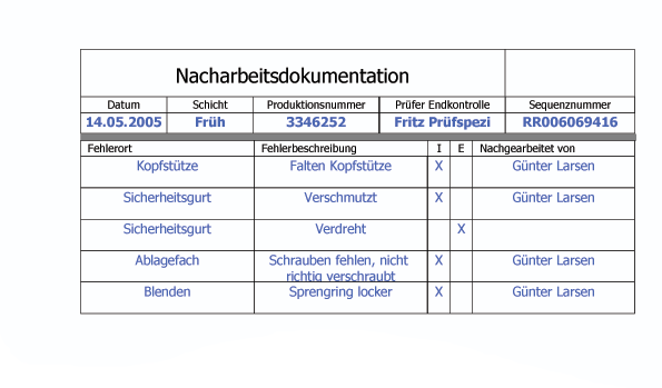 Protokoll der Nacharbeit