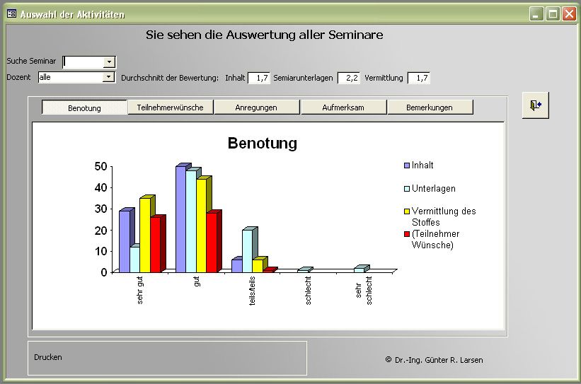 Zusammenfassung der Bewertungen aller Seminare