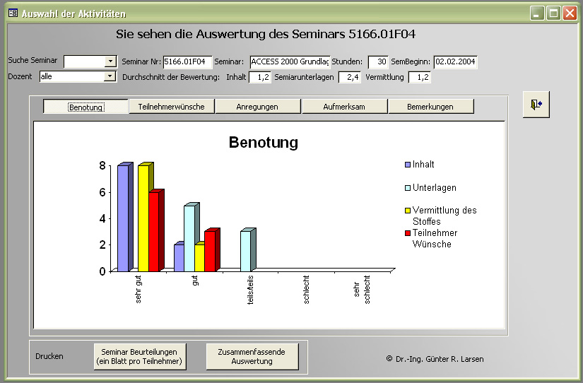 Auswertung eines ausgewhlten Seminars